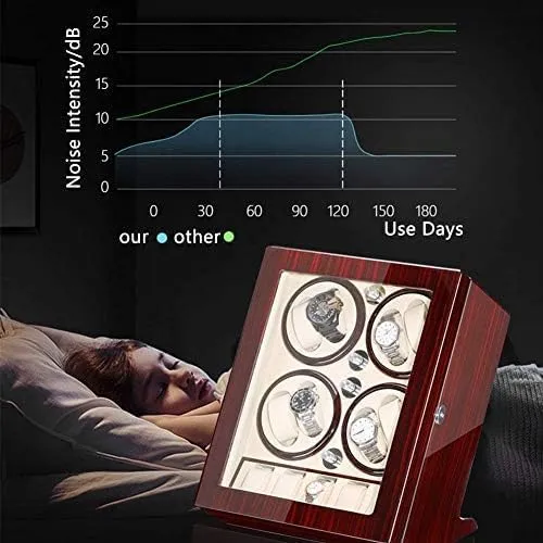 Lady Man Watches,B-Brown Mechanical Watch deceive unfamiliar ghost Shaker Automatic Watch Winder Box for Winding 8 Watches   5 Storage Piano Paint Exterior Quiet Motor Fit 